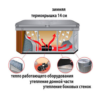 Теплоизоляция уличного спа бассейна